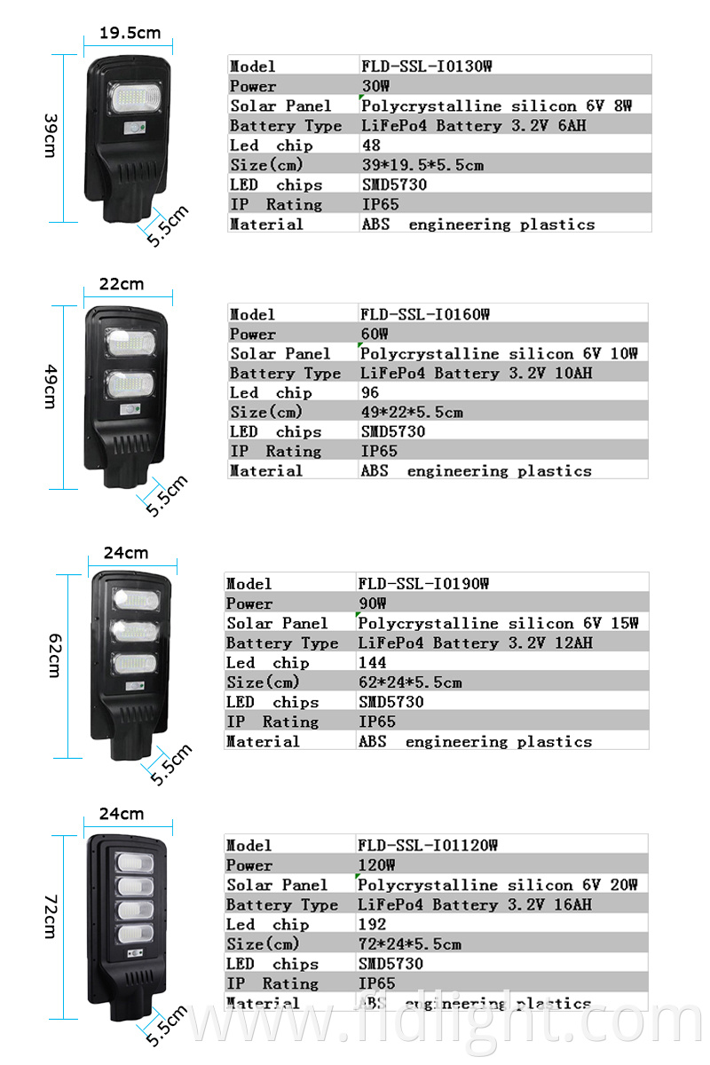  led street light darkness induction